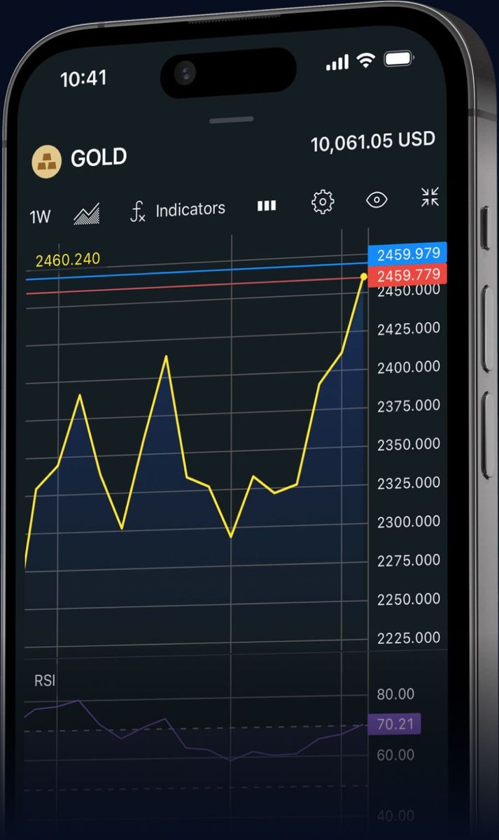 Trading Platform Features